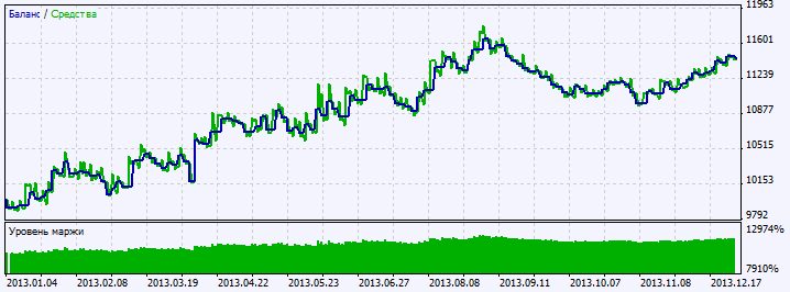 Exp_JBrainTrend1Stop - expert for MetaTrader 5