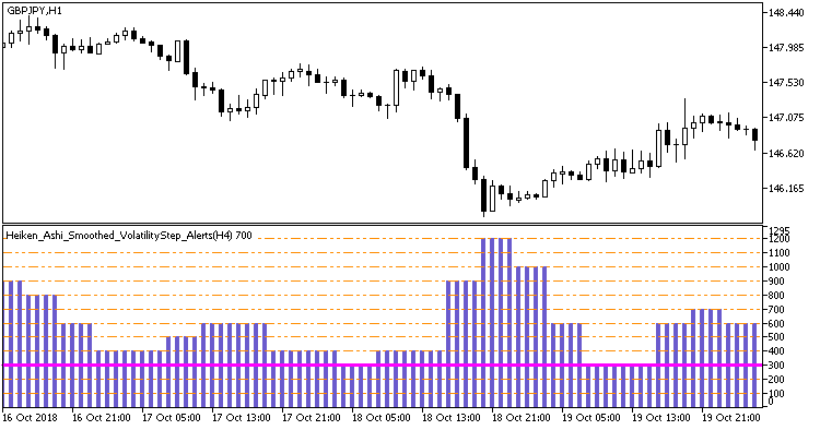 Heiken_Ashi_Smoothed_VolatilityStep_Alerts_HTF - MetaTrader 5脚本