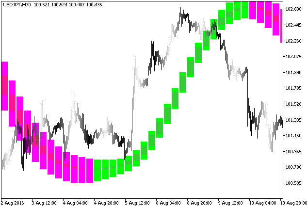 Background_JSatlCandle_HTF - MetaTrader 5脚本