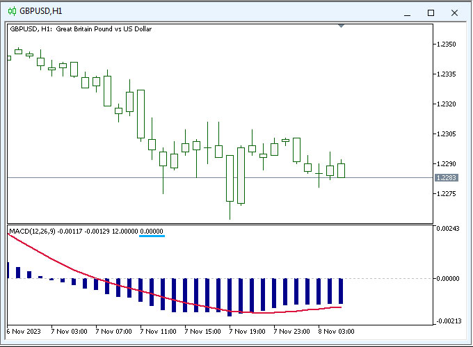 wd.Range_MACD - indicator for MetaTrader 5