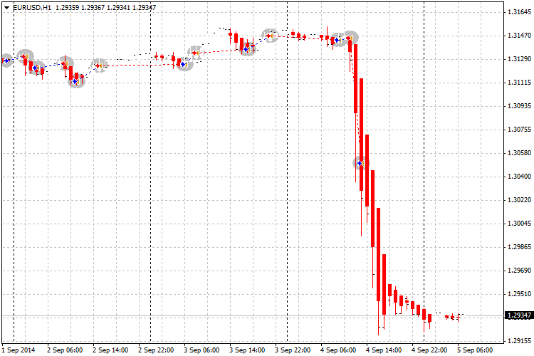 HAN - expert for MetaTrader 4