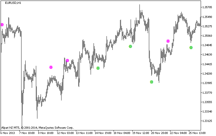 wlxBWWiseMan-2_HTF - indicator for MetaTrader 5