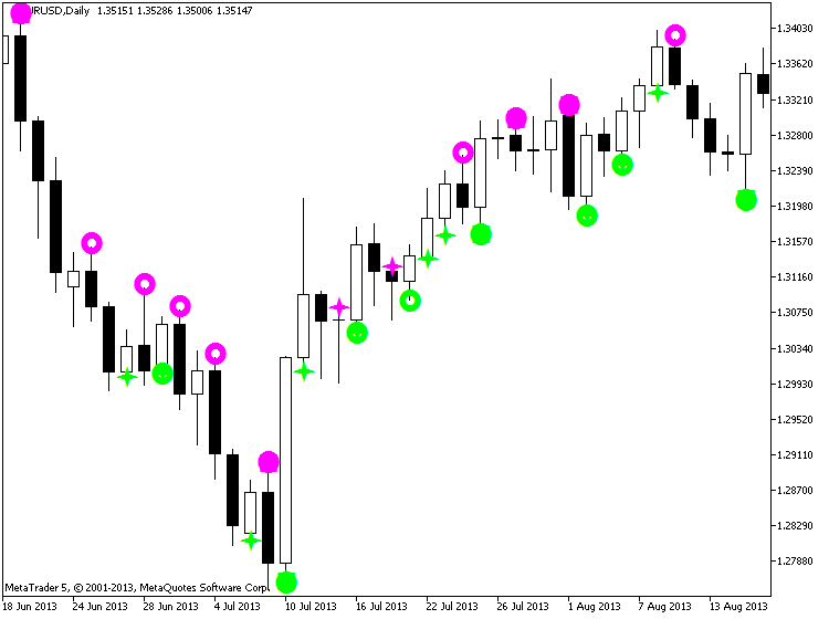 ytg_Japan_Candles - indicator for MetaTrader 5