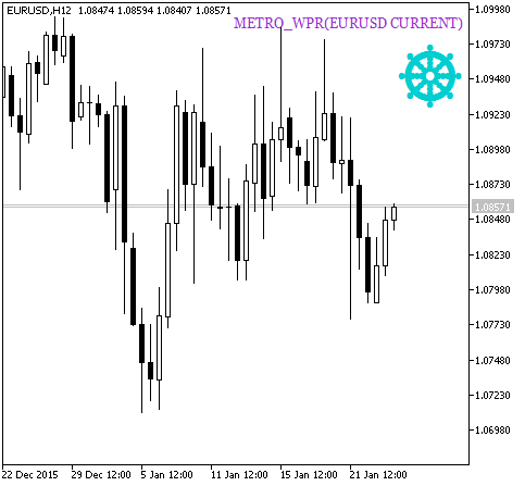 METRO_WPR_HTF_Signal - indicator for MetaTrader 5