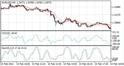 Kloss - MetaTrader 5 专家