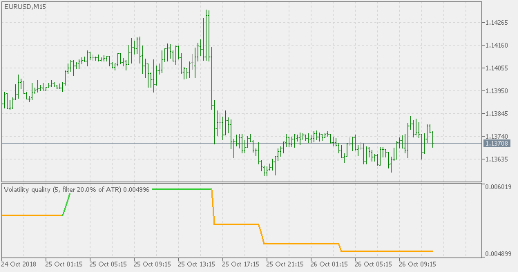 Volatility quality - indicator for MetaTrader 5