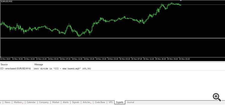 CCI - EMA based - indicator for MetaTrader 5