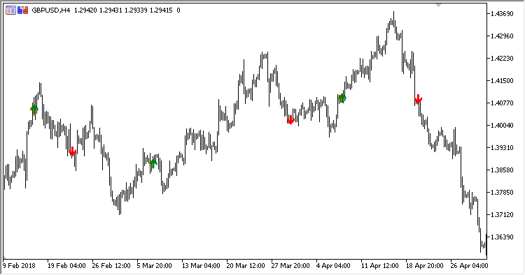MA_Signal - indicator for MetaTrader 5