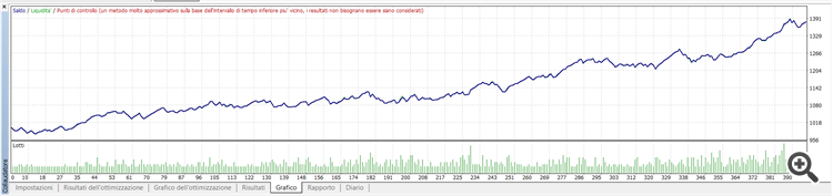 Smart Tunel Trading - expert for MetaTrader 4