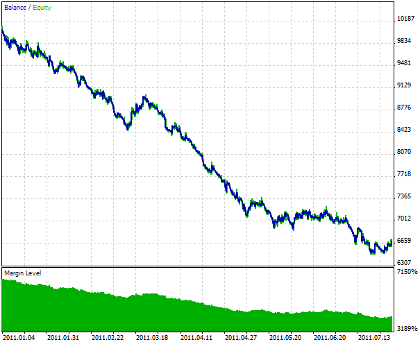 Module of Trade Signals, Based on T3 Indicator - library for MetaTrader 5