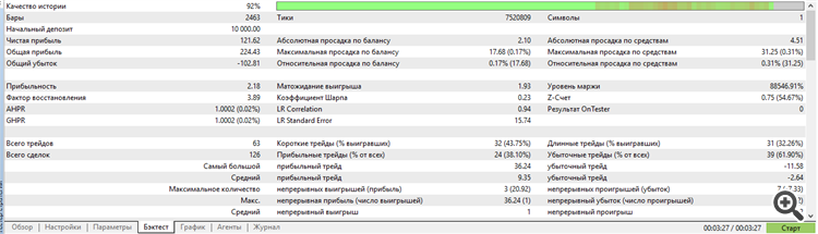 STALIN - indicator for MetaTrader 5