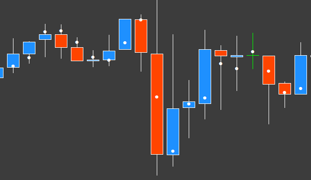 Temporary Fair Value - indicator for MetaTrader 4
