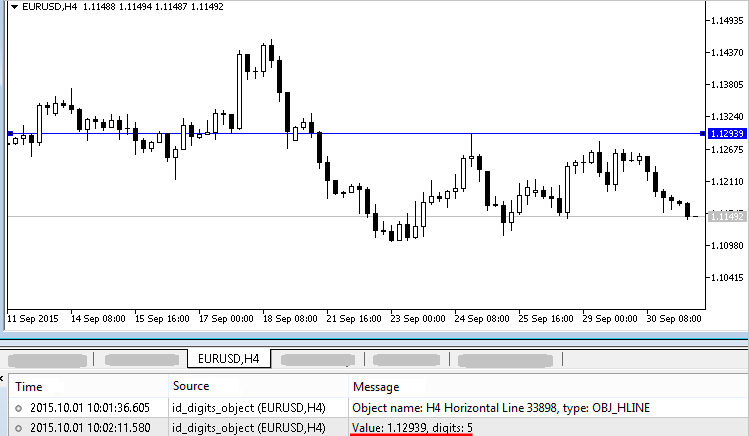 id_digits_object - indicator for MetaTrader 5