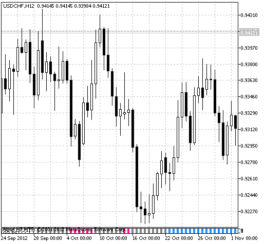 GG-RSI-CCI - indicator for MetaTrader 5