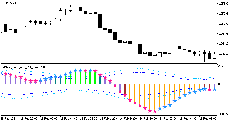 XWPR_Histogram_Vol_Direct - MetaTrader 5脚本