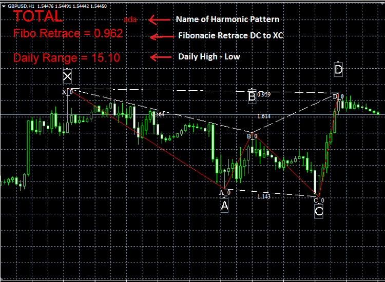 HarmonikManual - indicator for MetaTrader 4