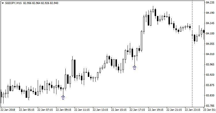 Signal Candles - indicator for MetaTrader 4