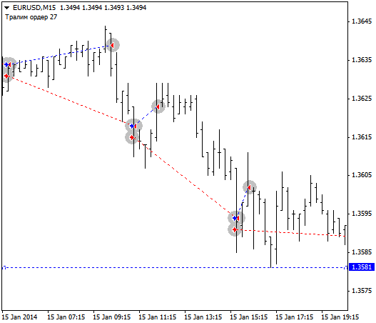 Virtual Trailing Stop - expert for MetaTrader 4