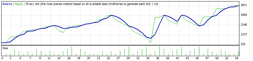 AVer12345 - MetaTrader 4 专家