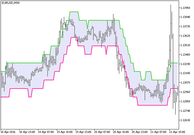 XEnvelopes_Digit - MetaTrader 5脚本