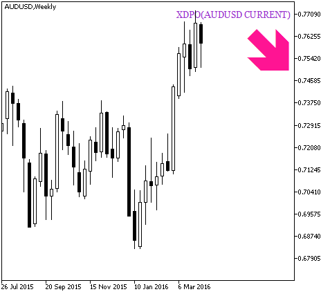 XDPO_HTF_Signal - indicator for MetaTrader 5