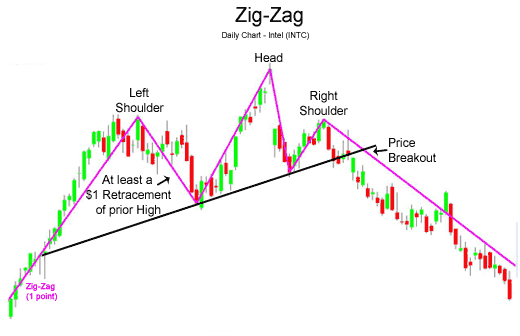 GannZIGZAG_HTF - indicator for MetaTrader 5