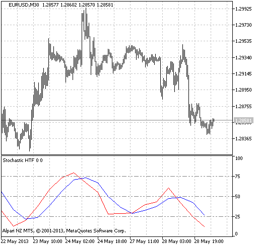 Stochastic_HTF - indicator for MetaTrader 5