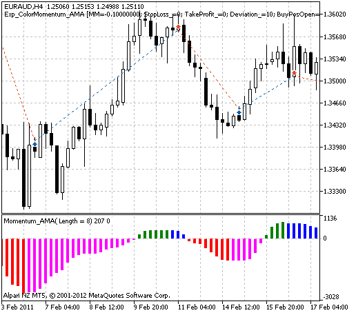 Exp_ColorMomentum_AMA - expert for MetaTrader 5