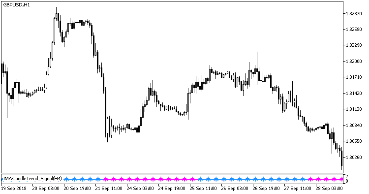 JMACandleTrend_Signal - indicator for MetaTrader 5