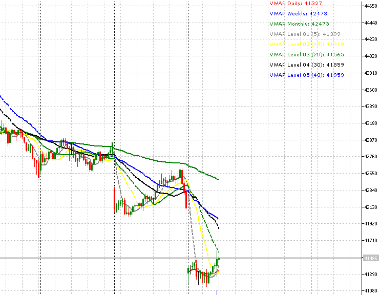 VWAP - Volume Weighted Average Price - indicator for MetaTrader 5
