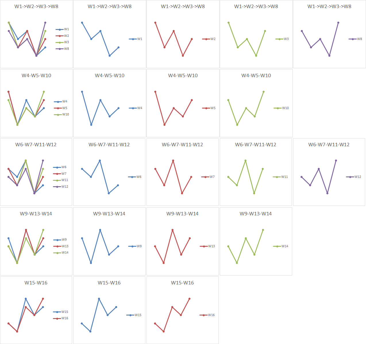 FivePattern - indicator for MetaTrader 5