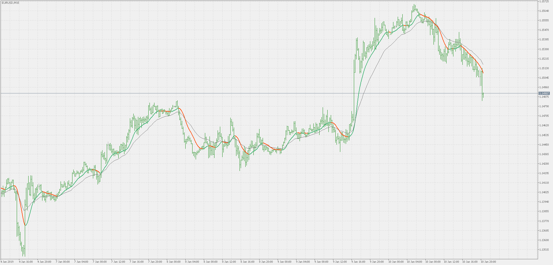Double smoothed Wilders EMA - indicator for MetaTrader 5