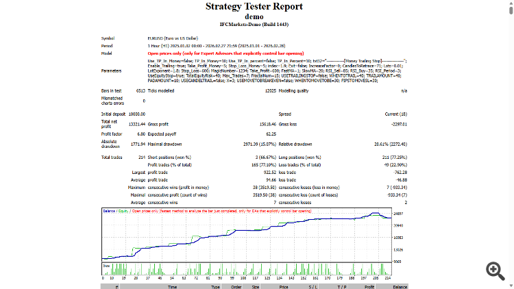 Eliot Wave I - expert for MetaTrader 4