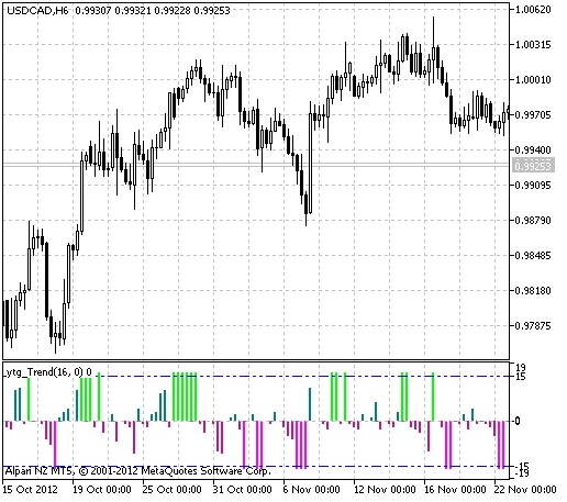 ytg_Trend - indicator for MetaTrader 5