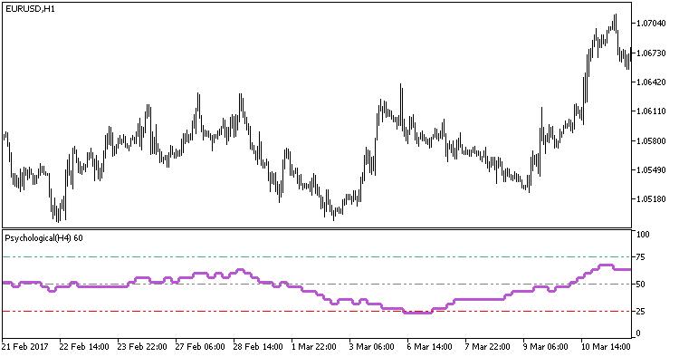 Psychotical_HTF - MetaTrader 5脚本
