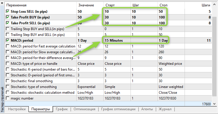 MACD 随机指标 2 - MetaTrader 5 专家