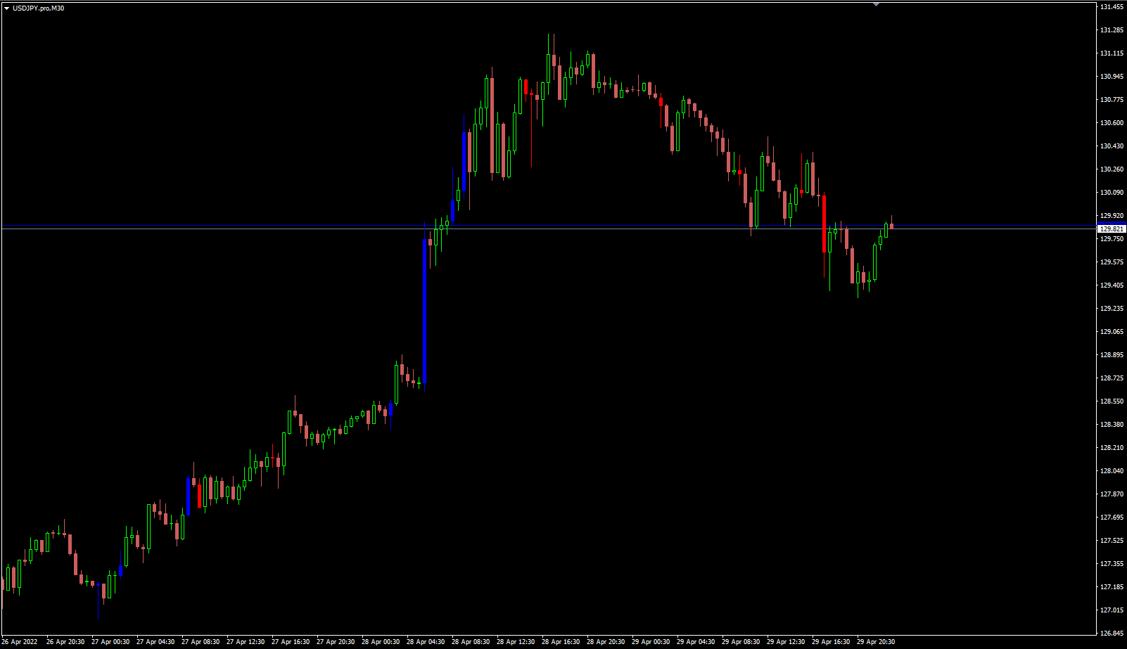 High Volume Bars - indicator for MetaTrader 4