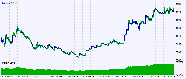 Exp_XKRI_Histogram - expert for MetaTrader 5
