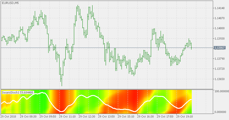 Swami stochastic - indicator for MetaTrader 5