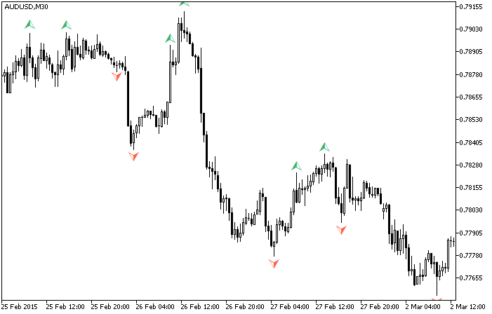 MI_Fractal - indicator for MetaTrader 5