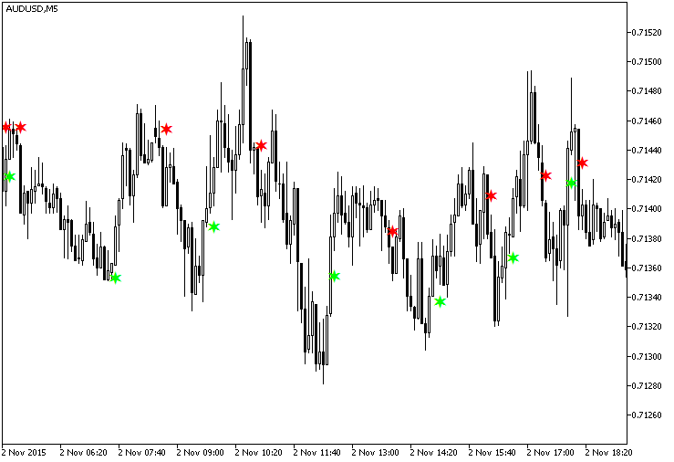 TriXCandleSign - MetaTrader 5脚本
