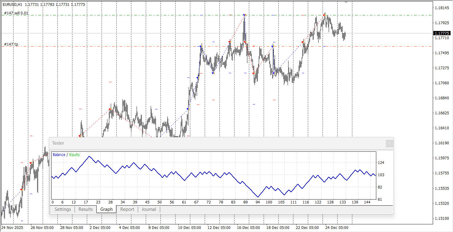 Trading strategy Heads or Tails - expert for MetaTrader 4