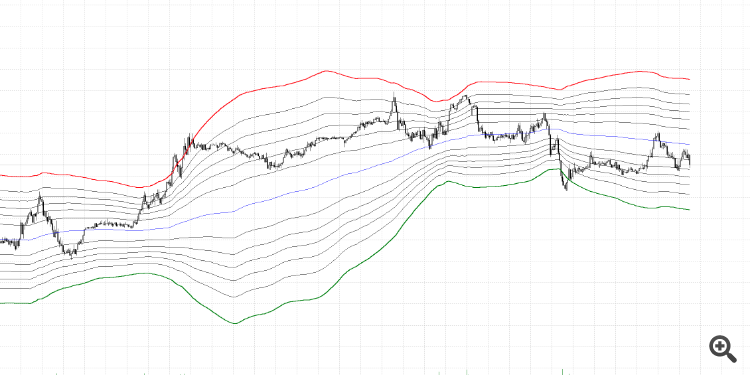 Converted from Pine Script - Fibonacci Bollinger Bands - indicator for MetaTrader 5