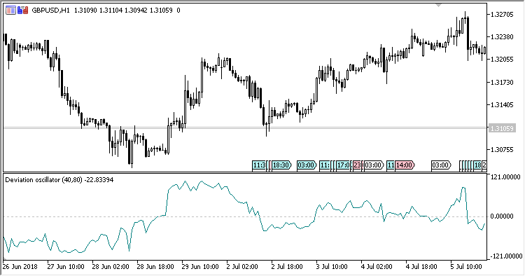 Deviation_Oscillator - MetaTrader 5脚本