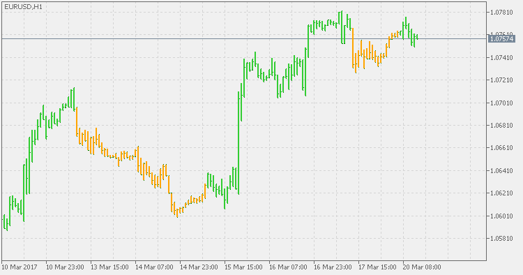 Precision Trend - indicator for MetaTrader 5