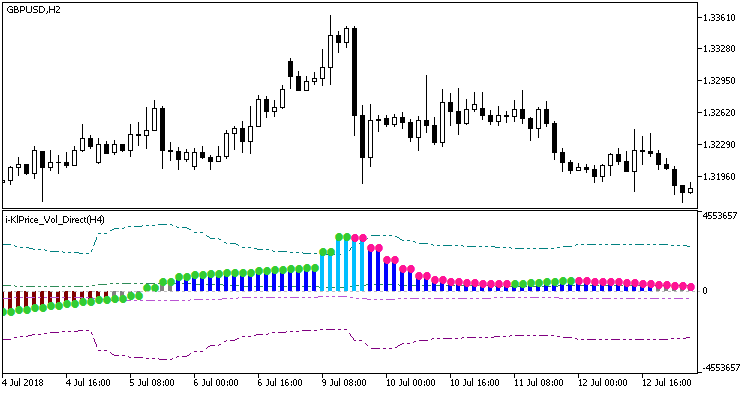 i-KlPrice_Vol_Direct_HTF - MetaTrader 5脚本