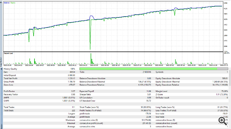 Sideways Martingale - expert for MetaTrader 5