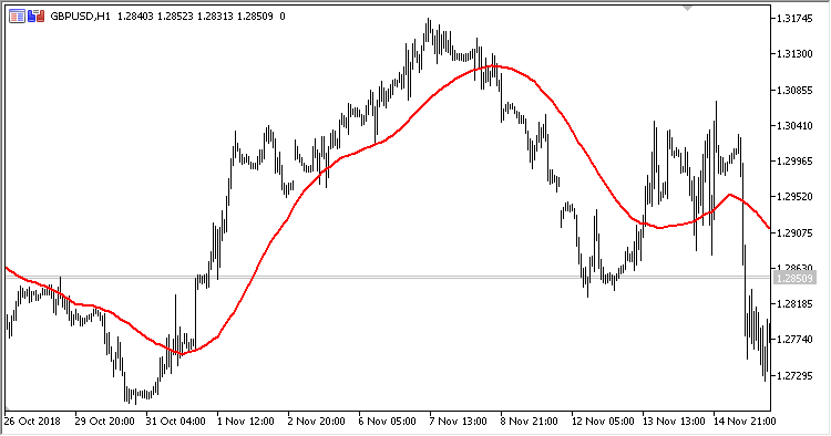 MTF_MA - indicator for MetaTrader 5