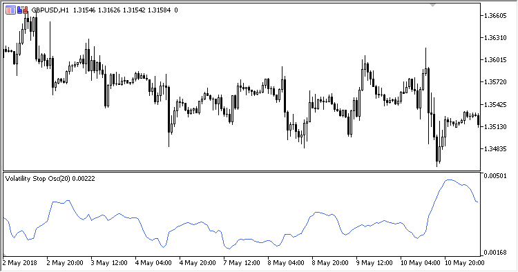 Volatility_Stop_Oscillator - MetaTrader 5脚本