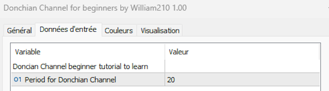 Donchian Channel for beginners by William210 - indicator for MetaTrader 5